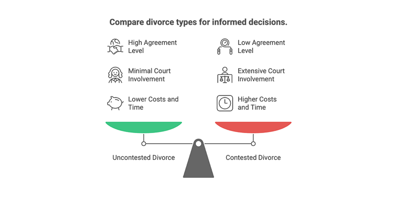 Uncontested-divorce-cost-vs-contested-divorce