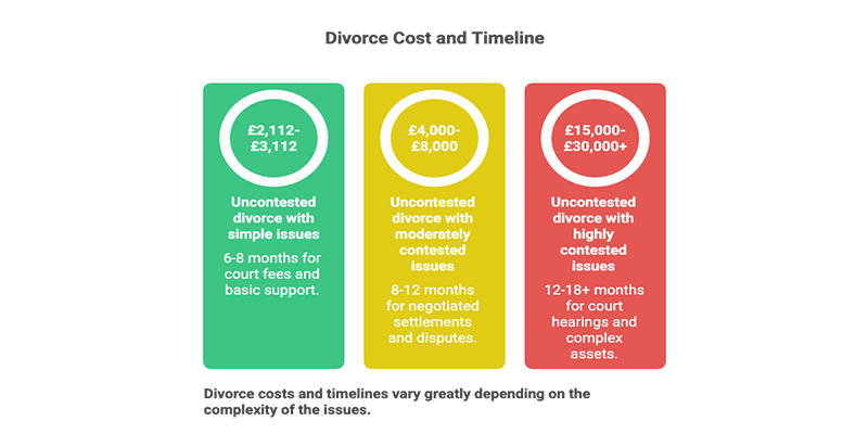 divorce-costs-and-timelines-graph